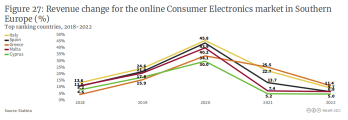 【重磅发布】2022年欧洲3C消费电子品类报告