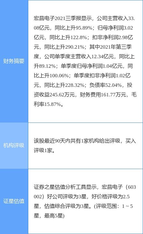 宏昌电子最新公告 无锡宏仁拟以1亿元新设珠海宏仁